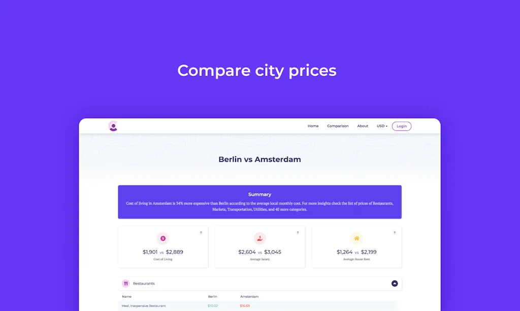 Cost of Live screenshot 3 of 3