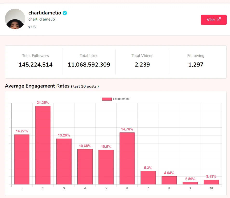 Countik screenshot 1 of 3