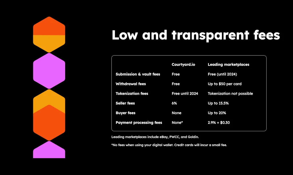 Courtyard.io screenshot 5 of 6