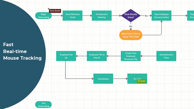 Creately screenshot 4 of 5