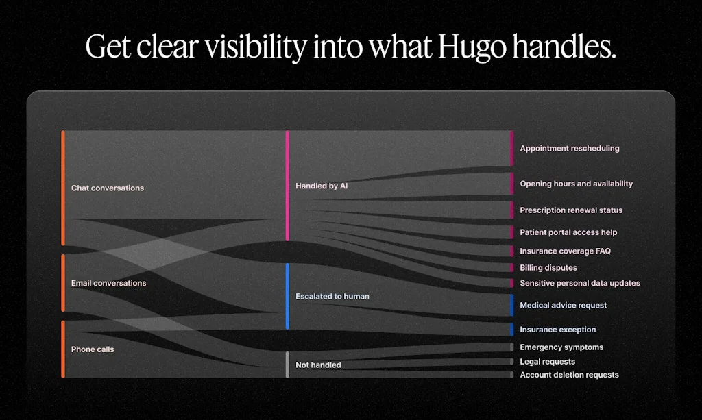 Crisp screenshot 4 of 6