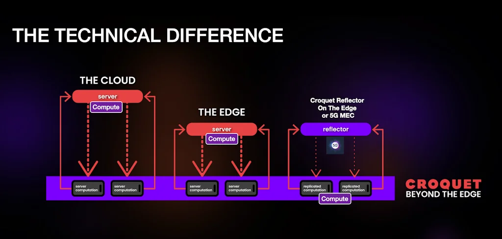 Croquet Microverse World Builder screenshot 4 of 13