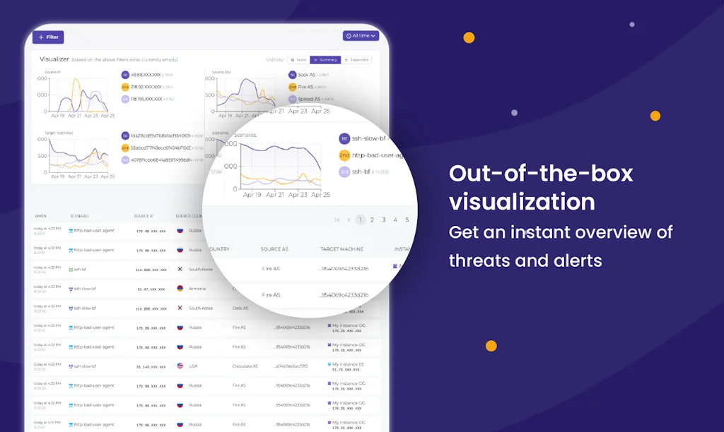 CrowdSec screenshot 4 of 5
