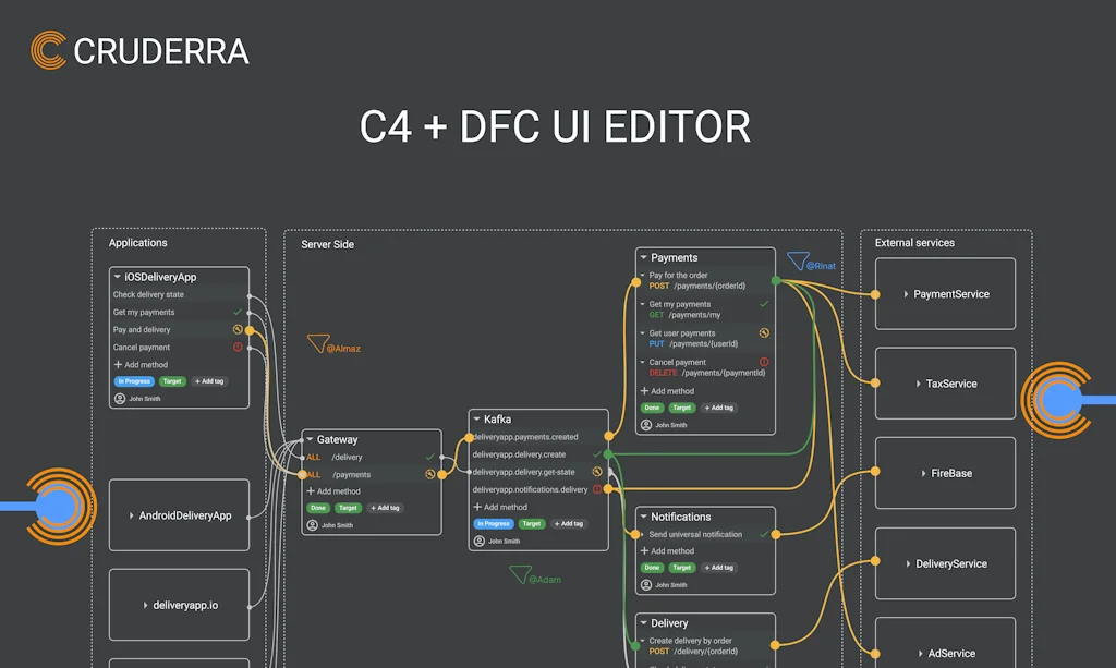 CRUDERRA screenshot 4 of 7