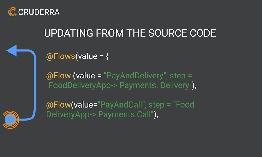 CRUDERRA screenshot 7 of 7
