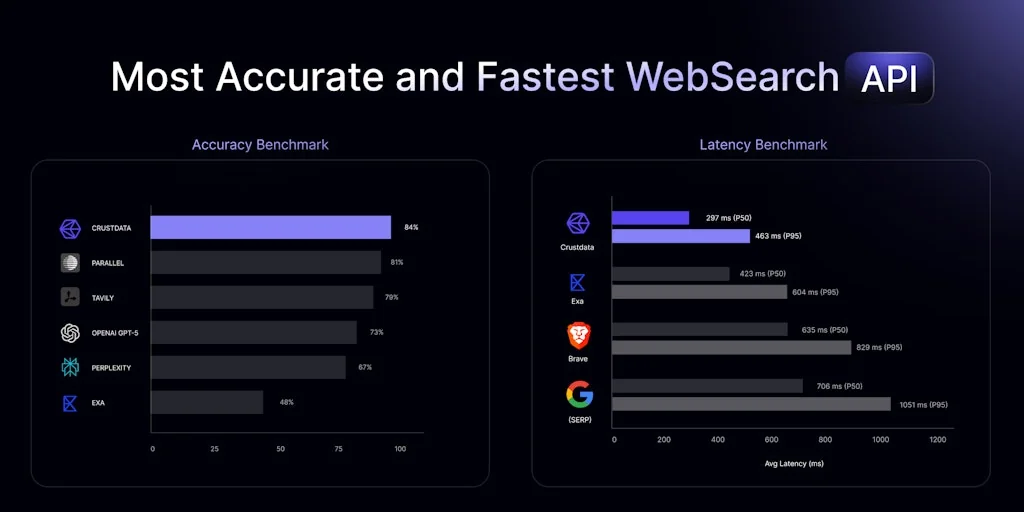 Crustdata screenshot 2 of 8
