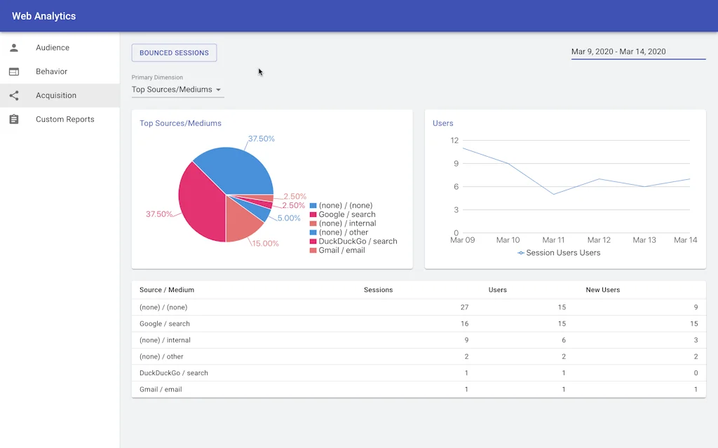 Cube.js screenshot 3 of 4