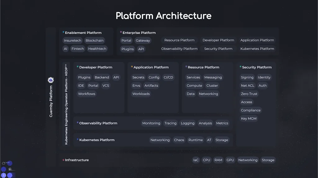 Cuemby Platform screenshot 2 of 3