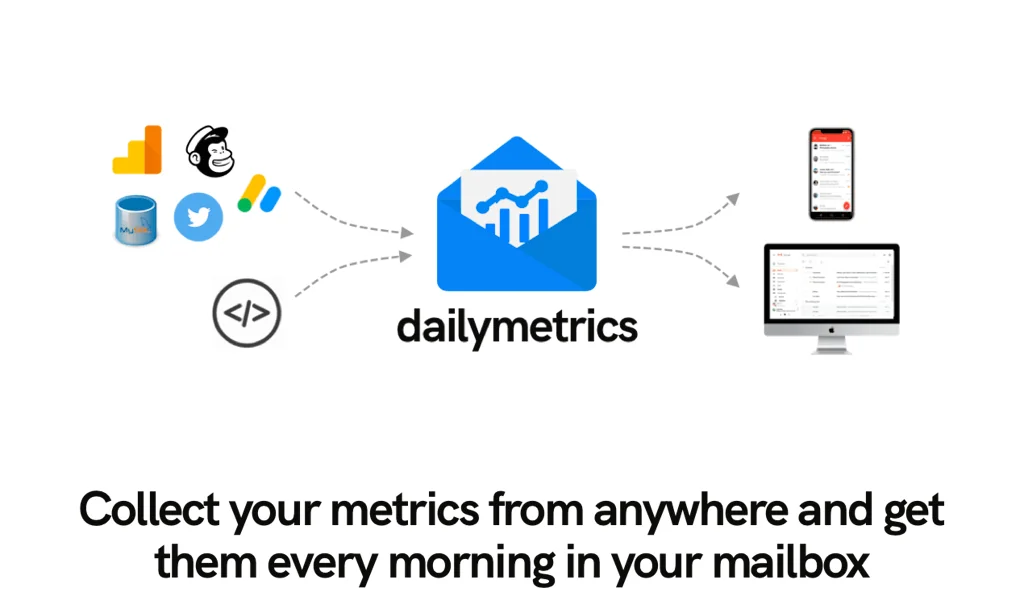 Daily Metrics screenshot 3 of 4