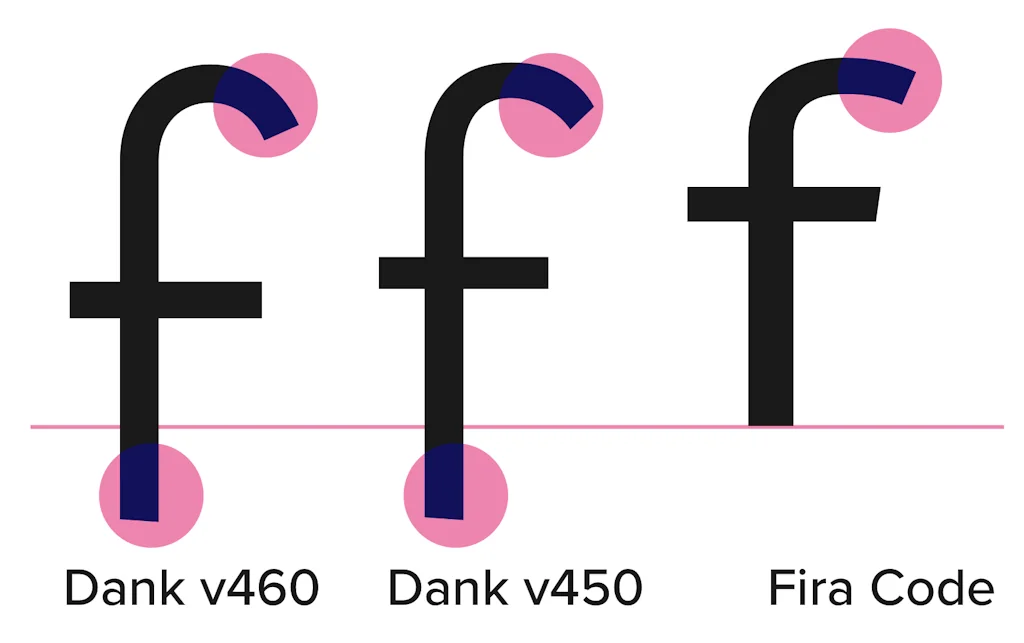 Dank Mono screenshot 3 of 4