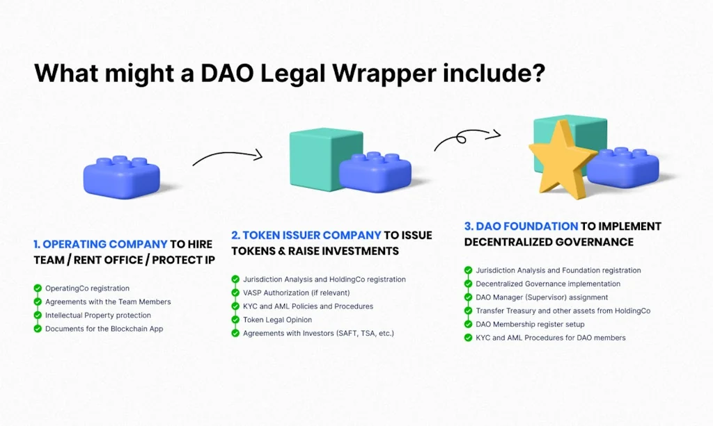 DAO Legal Wrapper screenshot 4 of 9