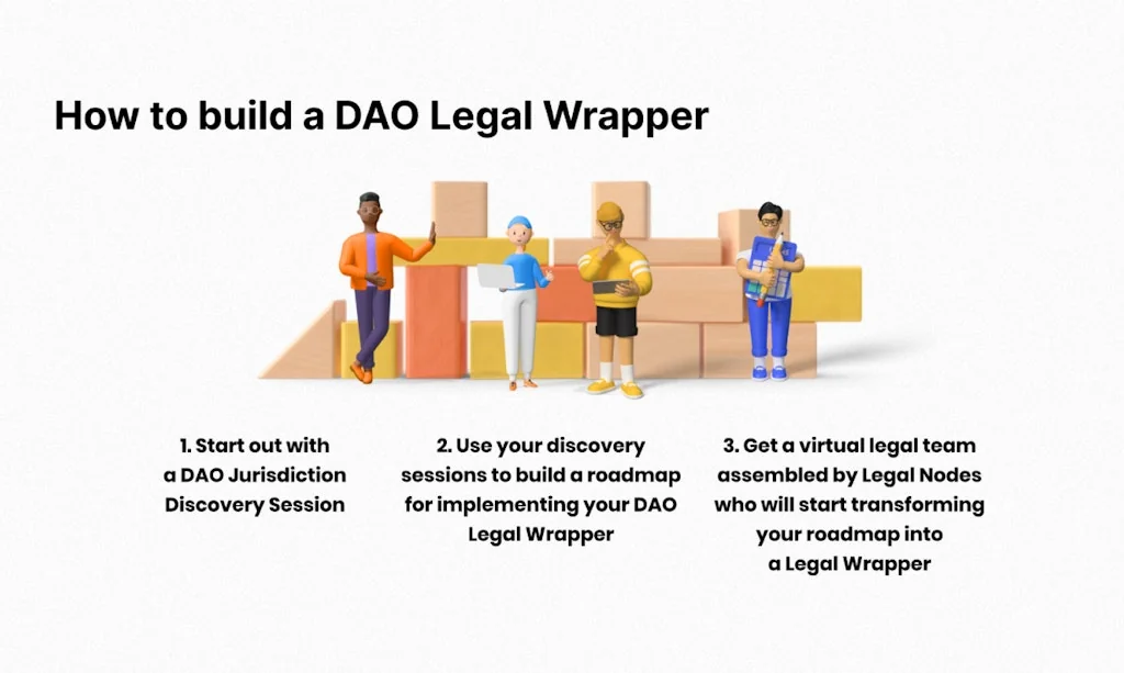 DAO Legal Wrapper screenshot 5 of 9