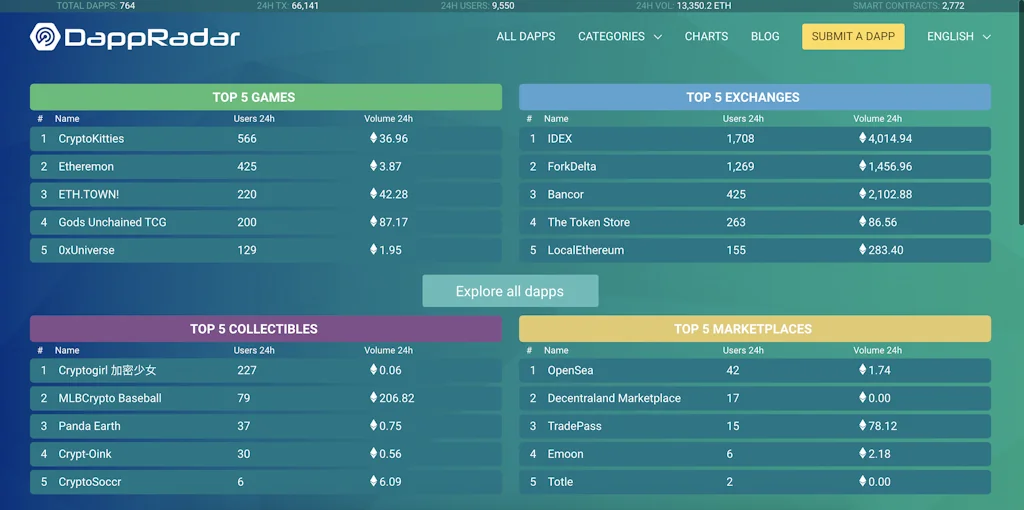 DappRadar screenshot 1 of 4