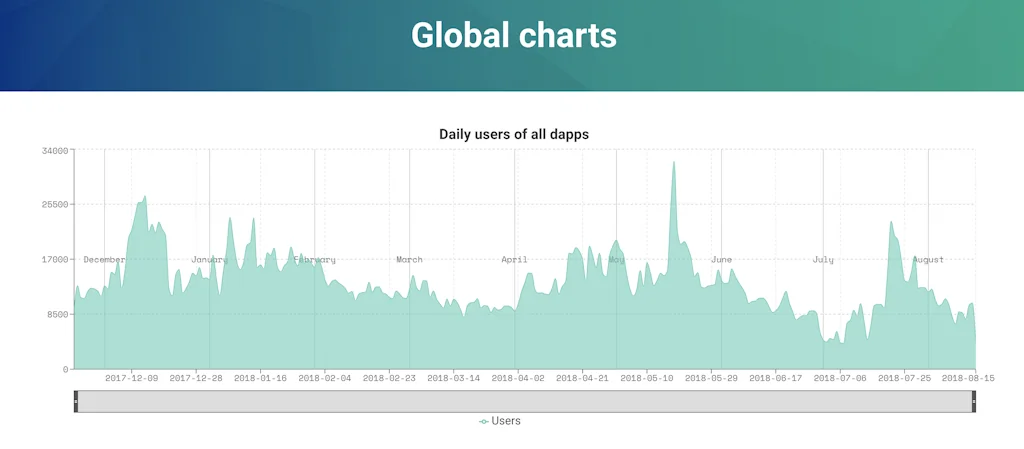 DappRadar screenshot 3 of 4