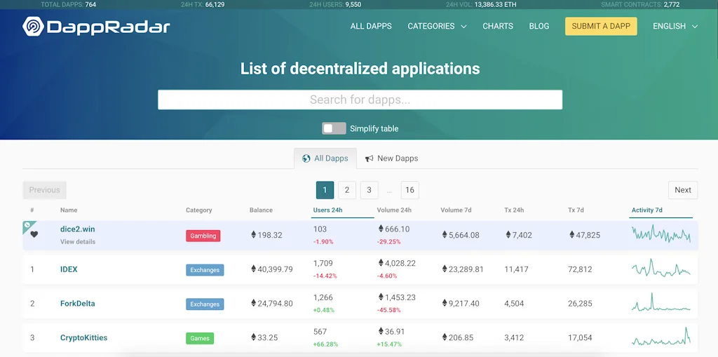 DappRadar screenshot 4 of 4