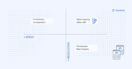 data-diff screenshot 3 of 5