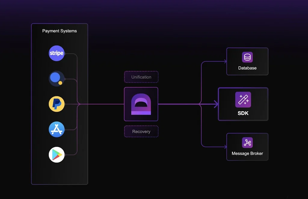 DataBrew – Easy Payment Integrations screenshot 1 of 1
