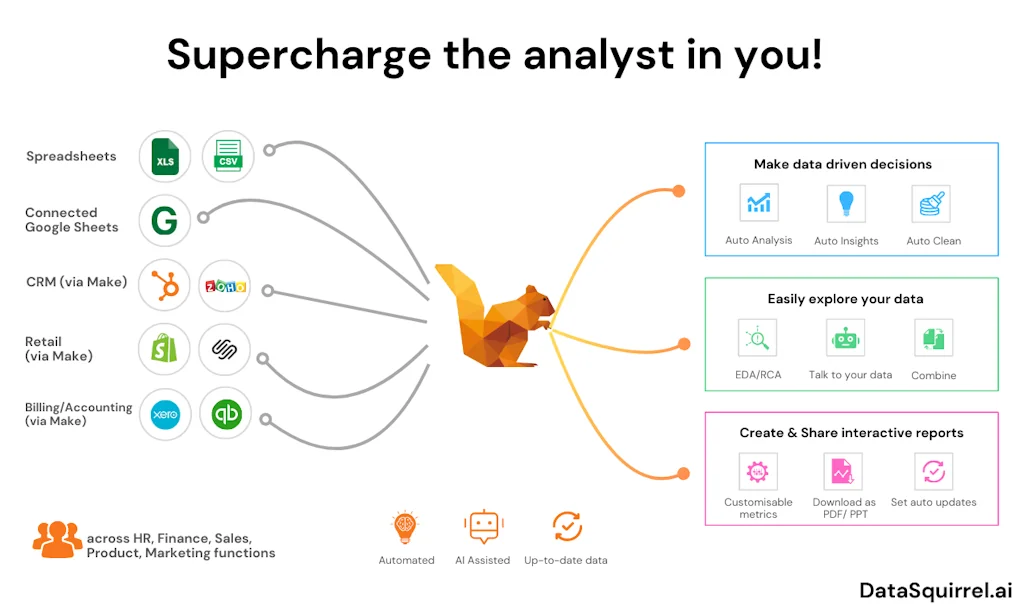 DataSquirrel.ai  screenshot 1 of 8