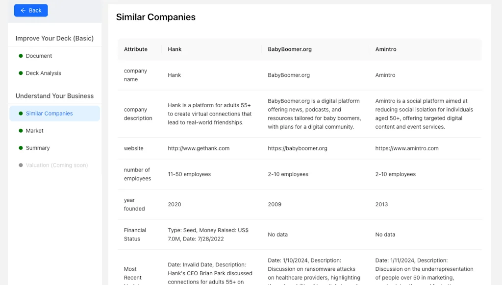 Dealight screenshot 3 of 5