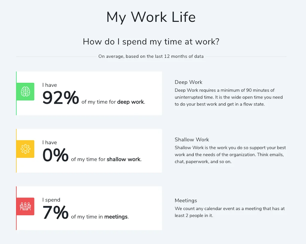 Deep Work Stats screenshot 2 of 4