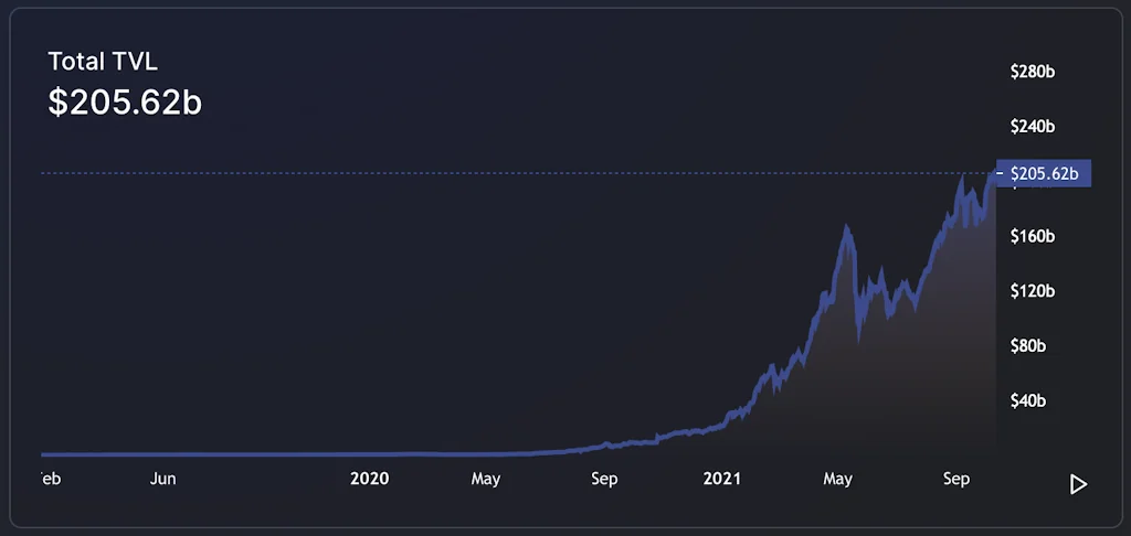 DefiLlama screenshot 1 of 3