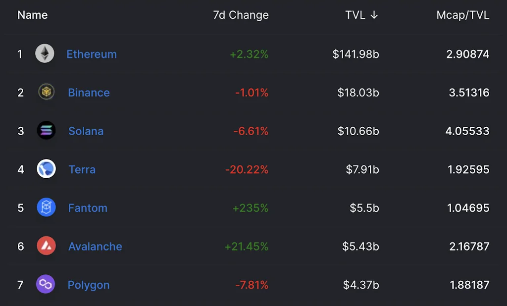 DefiLlama screenshot 3 of 3