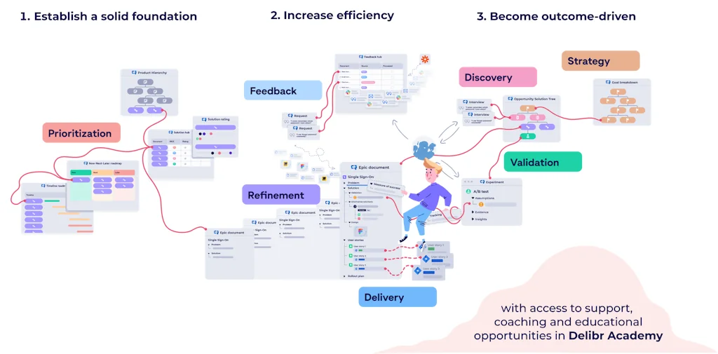 Delibr screenshot 2 of 2