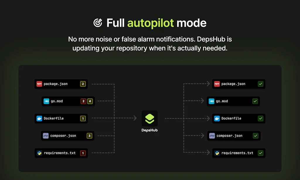 DepsHub screenshot 3 of 6