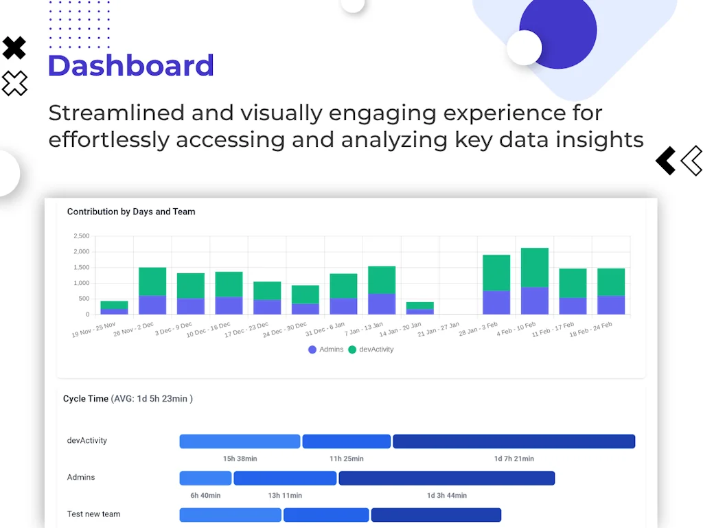 devActivity screenshot 2 of 7