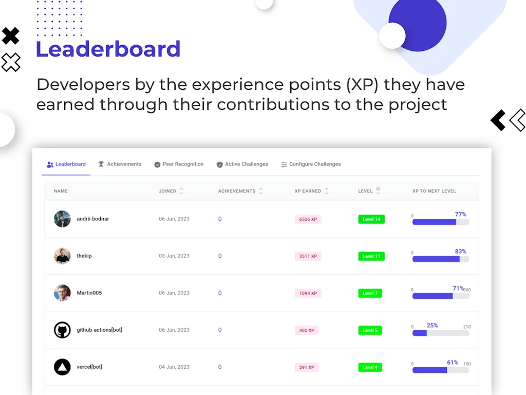 devActivity screenshot 4 of 7