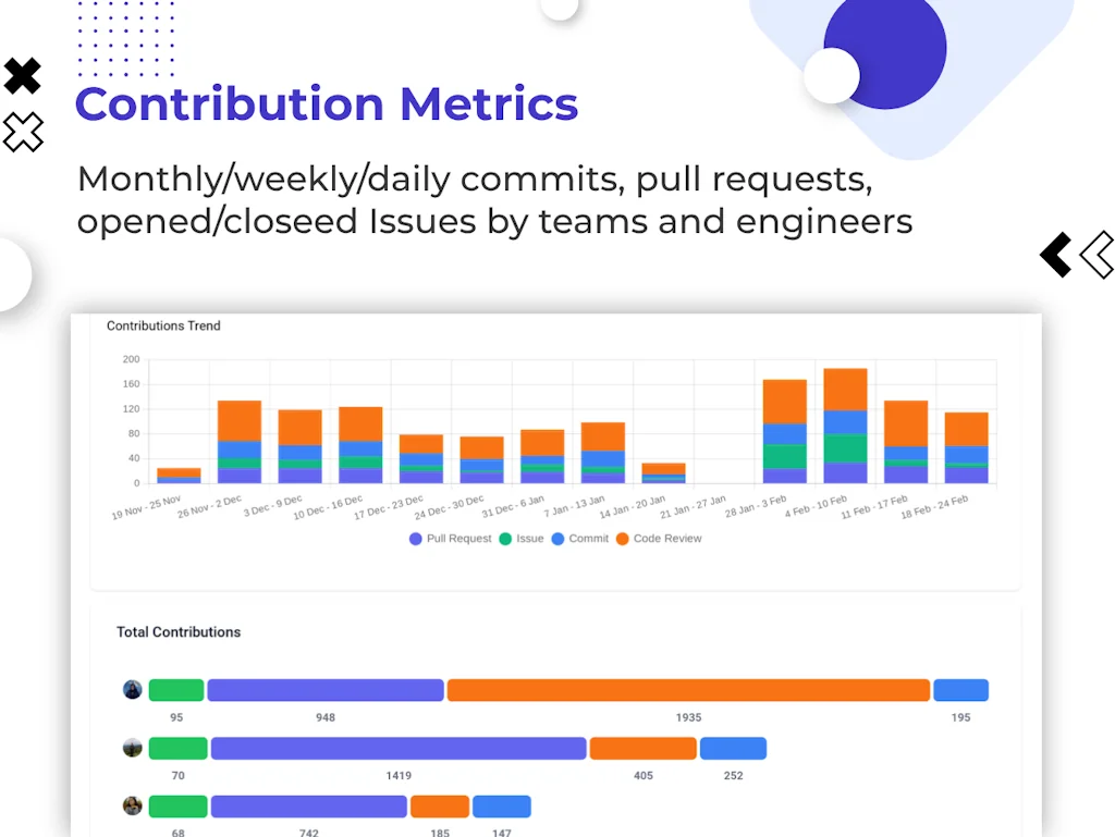 devActivity screenshot 5 of 7