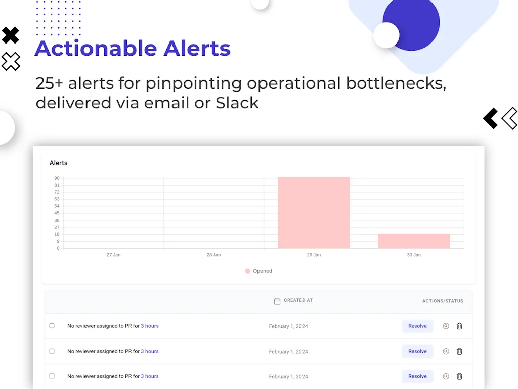 devActivity screenshot 6 of 7