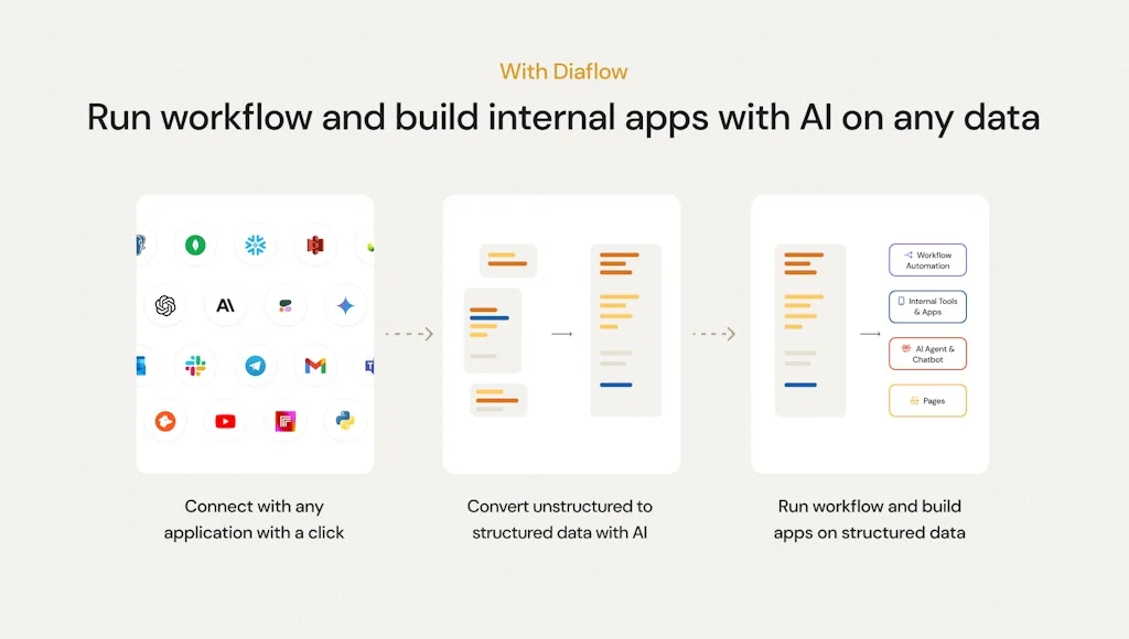 Diaflow screenshot 2 of 4