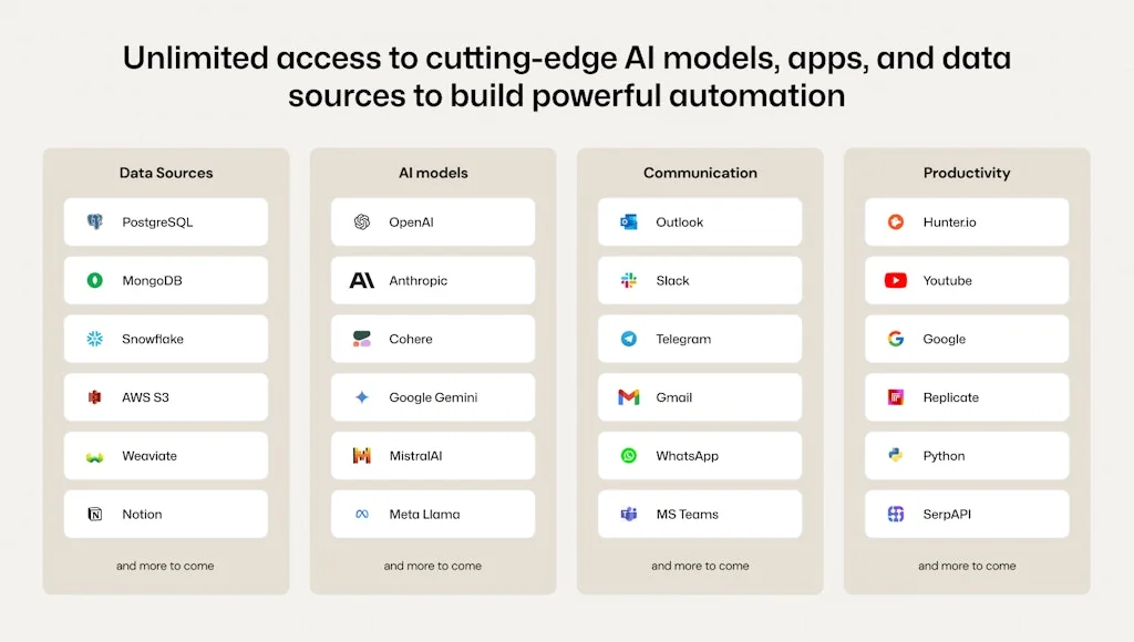 Diaflow screenshot 3 of 4