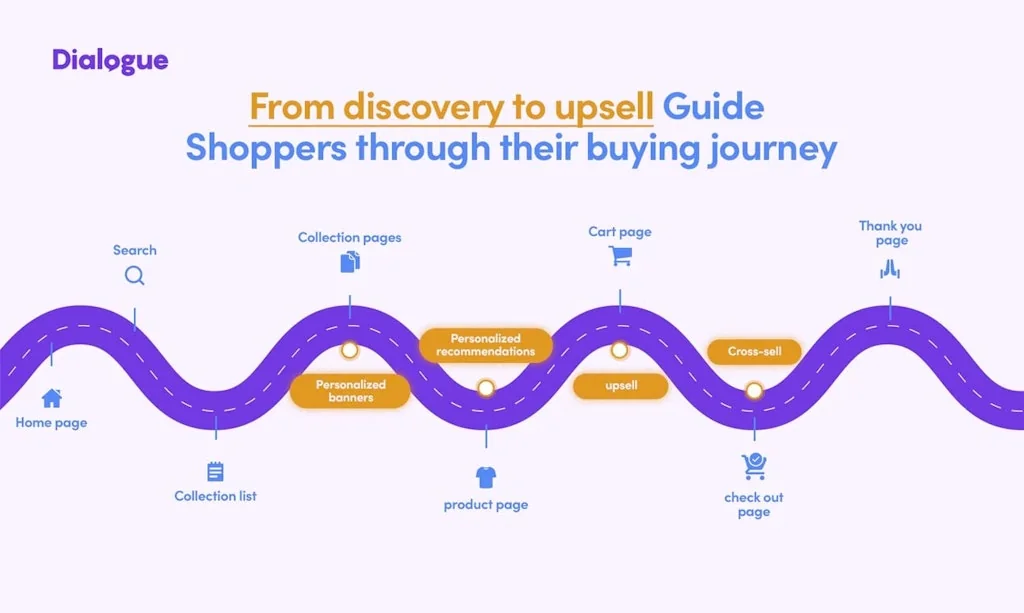 Dialogue For Shopify screenshot 1 of 5