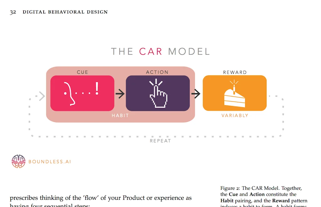 Digital Behavioral Design screenshot 4 of 5