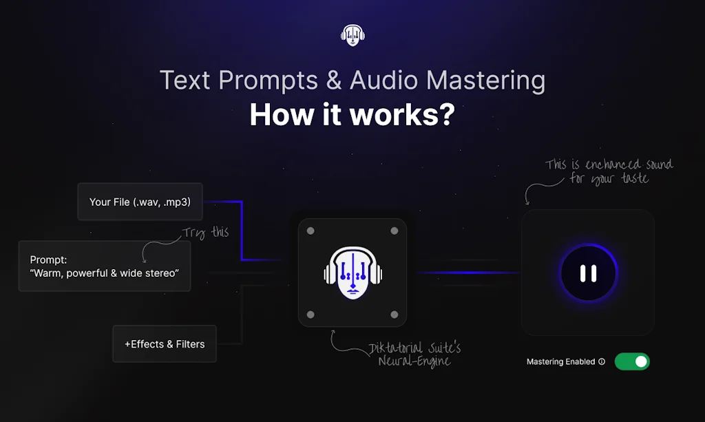 DIKTATORIAL Suite screenshot 4 of 4
