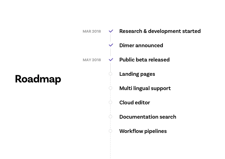 Dimer screenshot 2 of 8