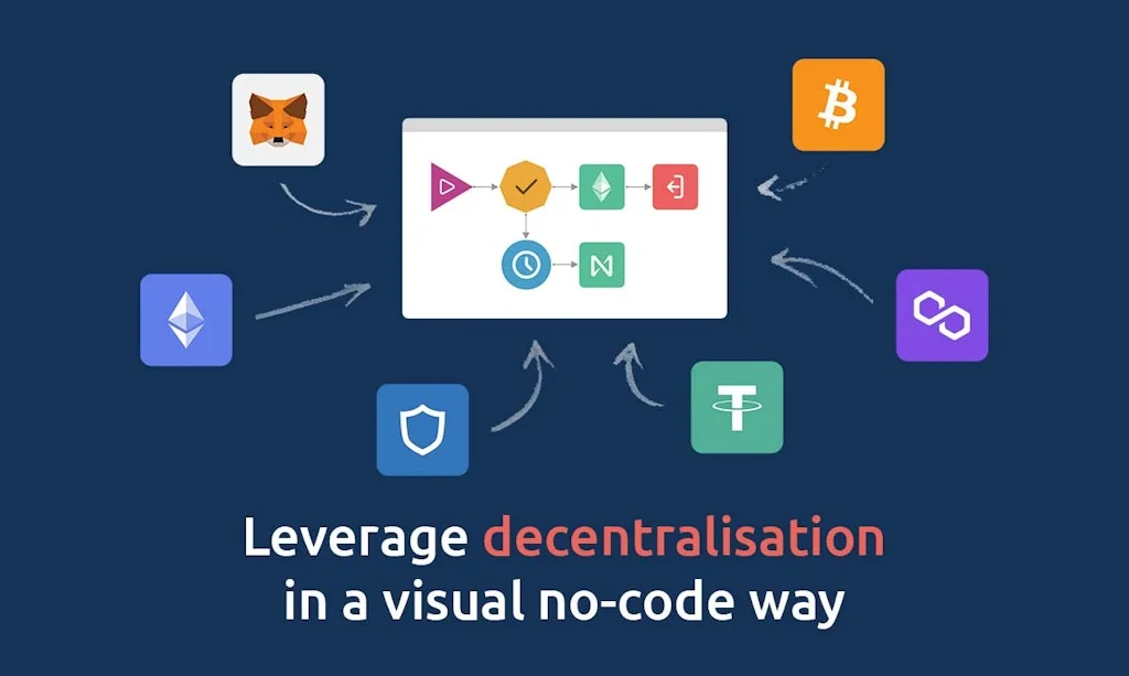 Directual screenshot 3 of 5