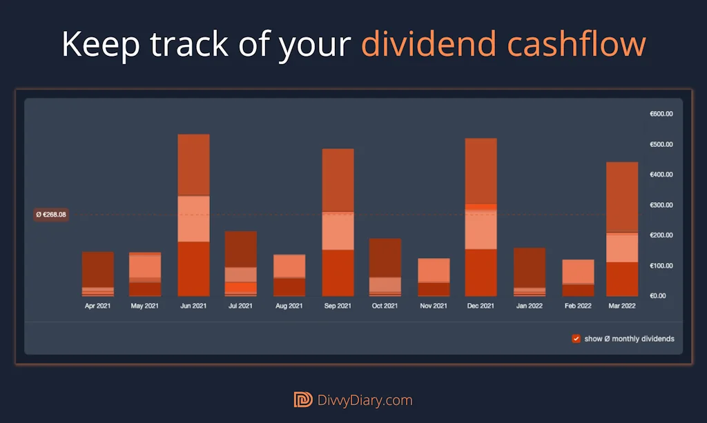 DivvyDiary screenshot 2 of 3