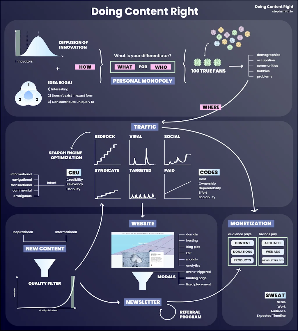 Doing Content Right screenshot 1 of 9