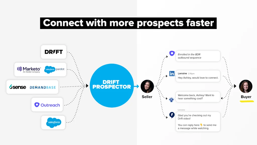 Drift screenshot 2 of 5