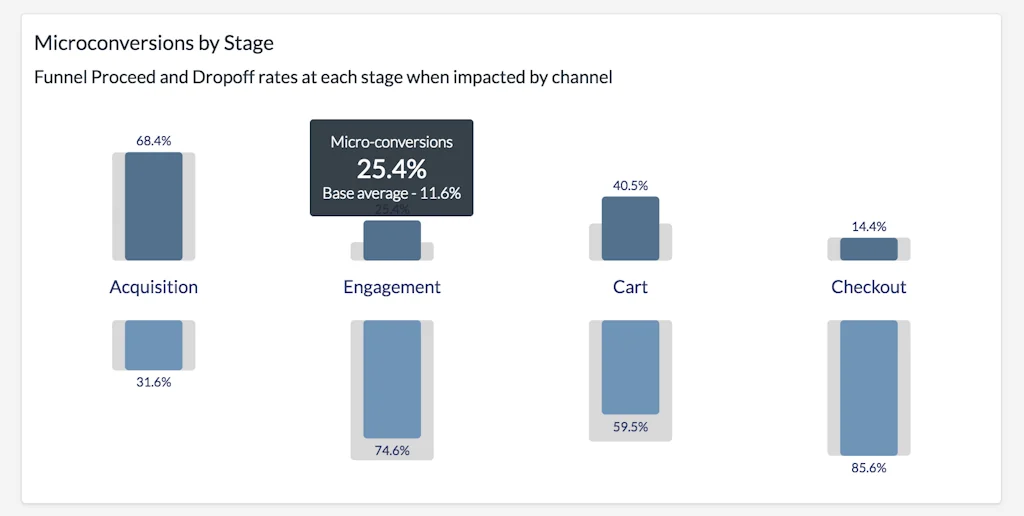 Dripit.io screenshot 1 of 5
