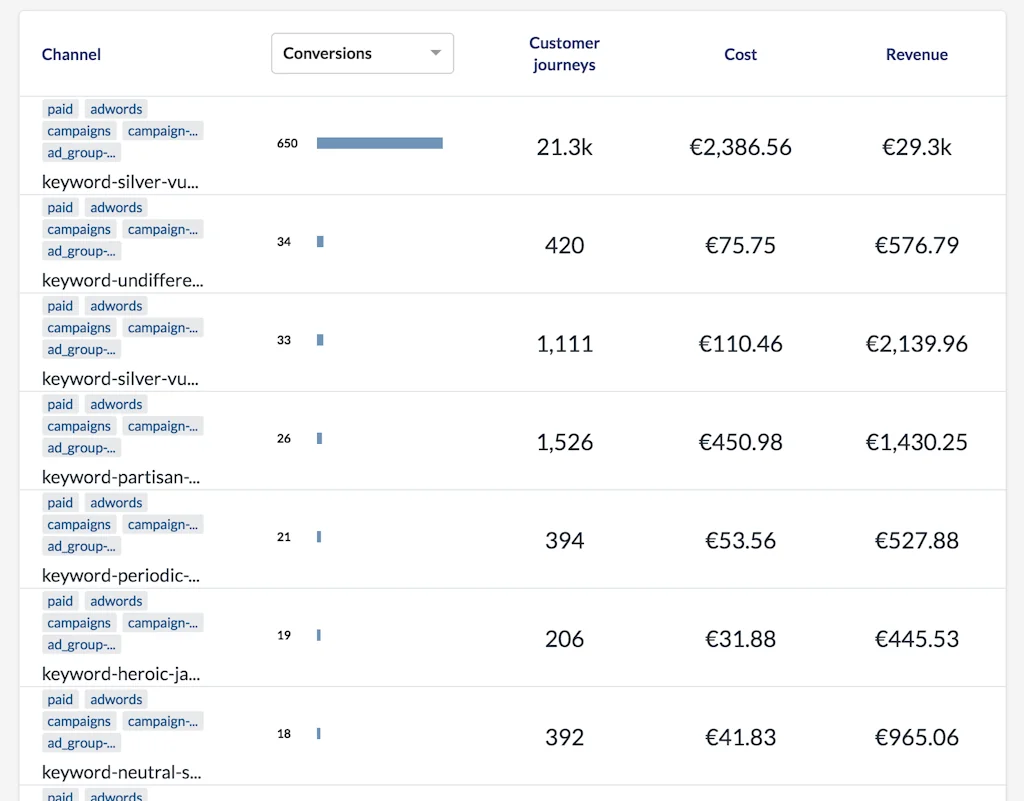 Dripit.io screenshot 3 of 5