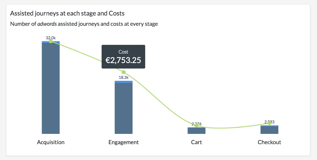 Dripit.io screenshot 4 of 5