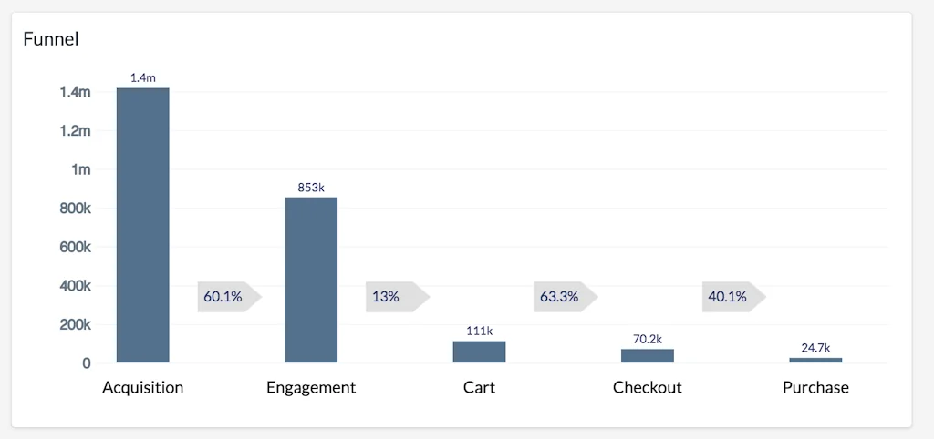 Dripit.io screenshot 5 of 5