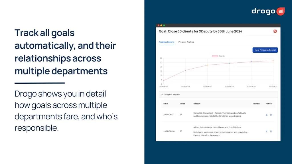 DrogoAI screenshot 4 of 7