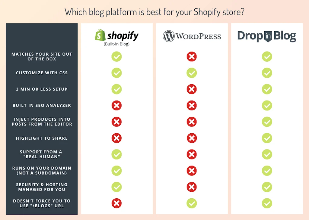 DropInBlog for Shopify screenshot 9 of 9
