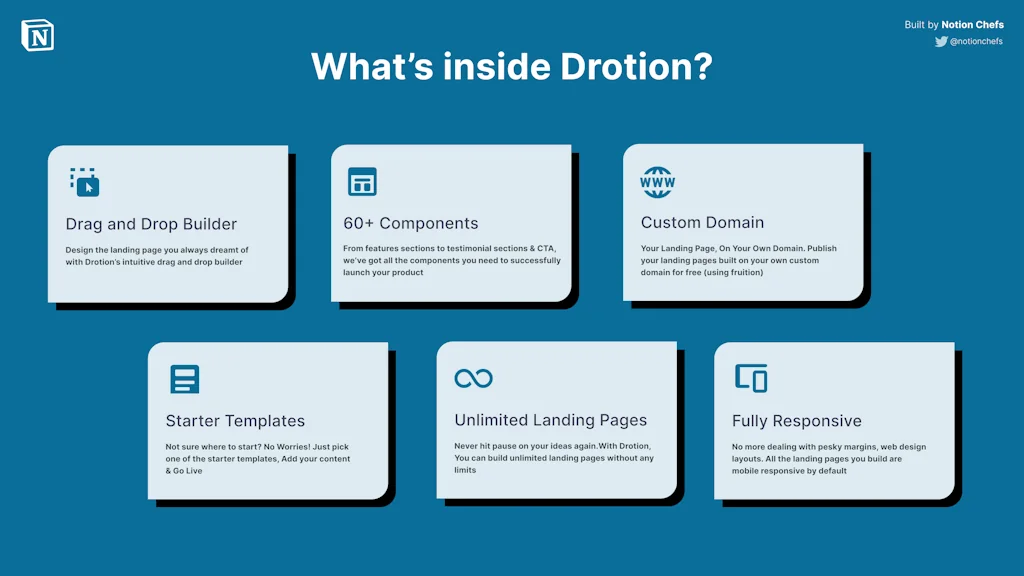 Drotion screenshot 3 of 4