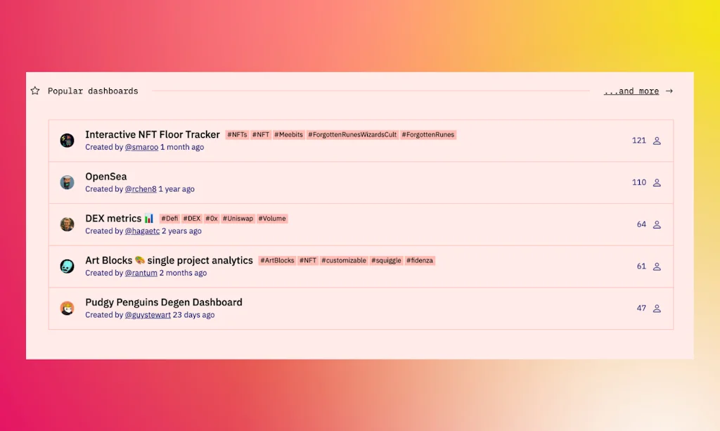 Dune Analytics screenshot 2 of 4